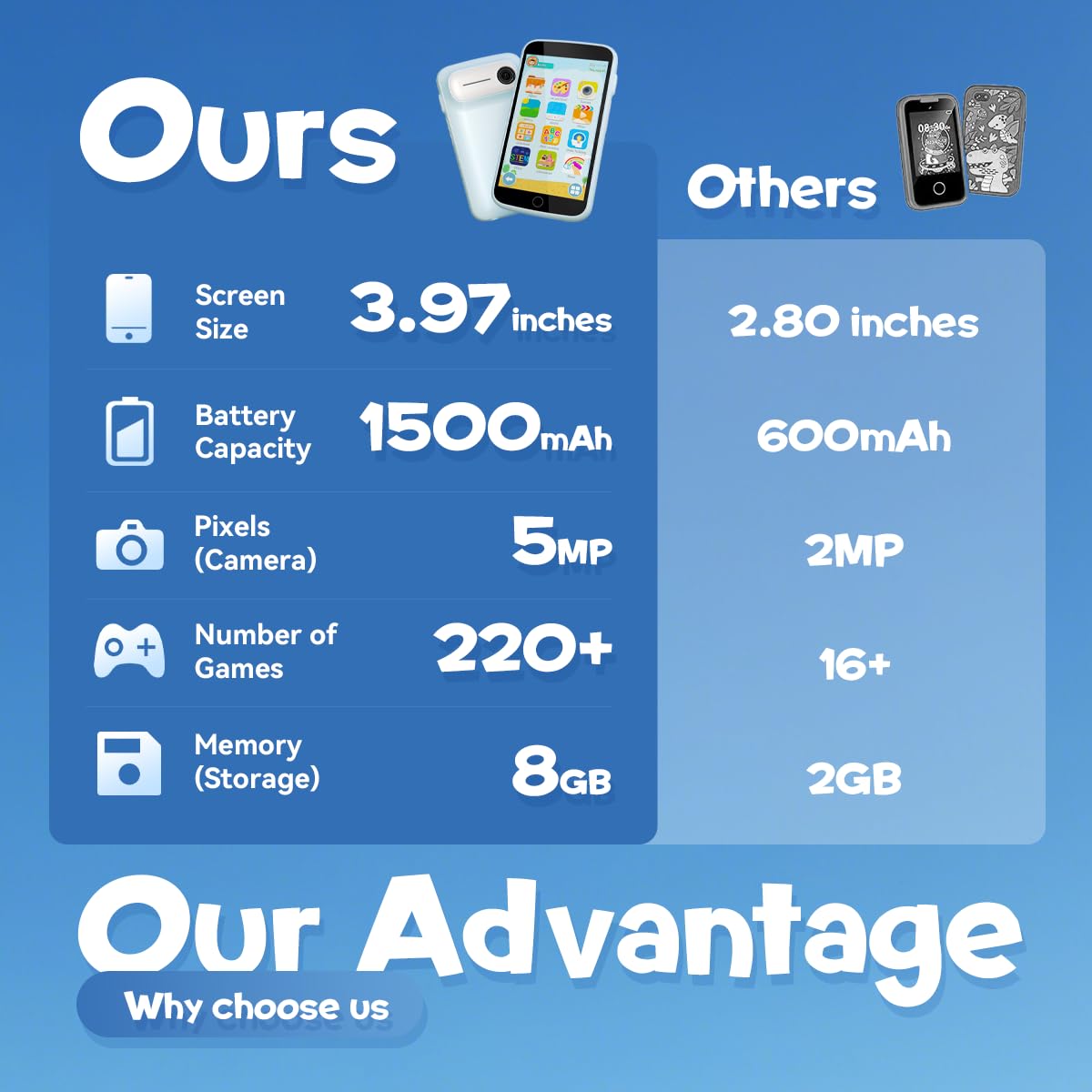 Rseaay 1500mAh battery delivers hours of playtime on a single charge