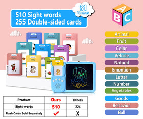 Rylai durable rounded edges keep little hands safe during learning.