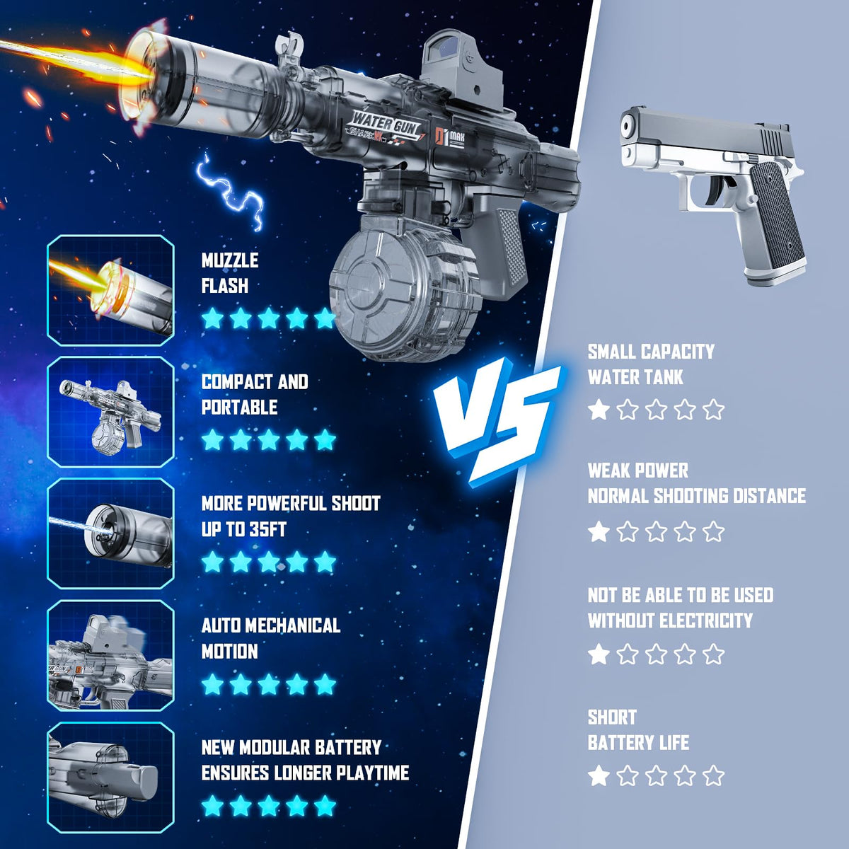 Samaraiuno electric water gun includes two rechargeable batteries for extended sessions.