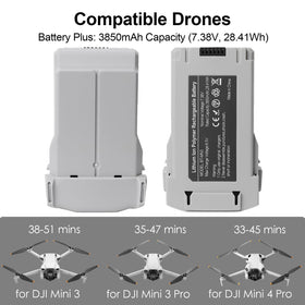 Satonaka Battery Plus for DJI Mini 3 provides longer sessions and dependable performance.