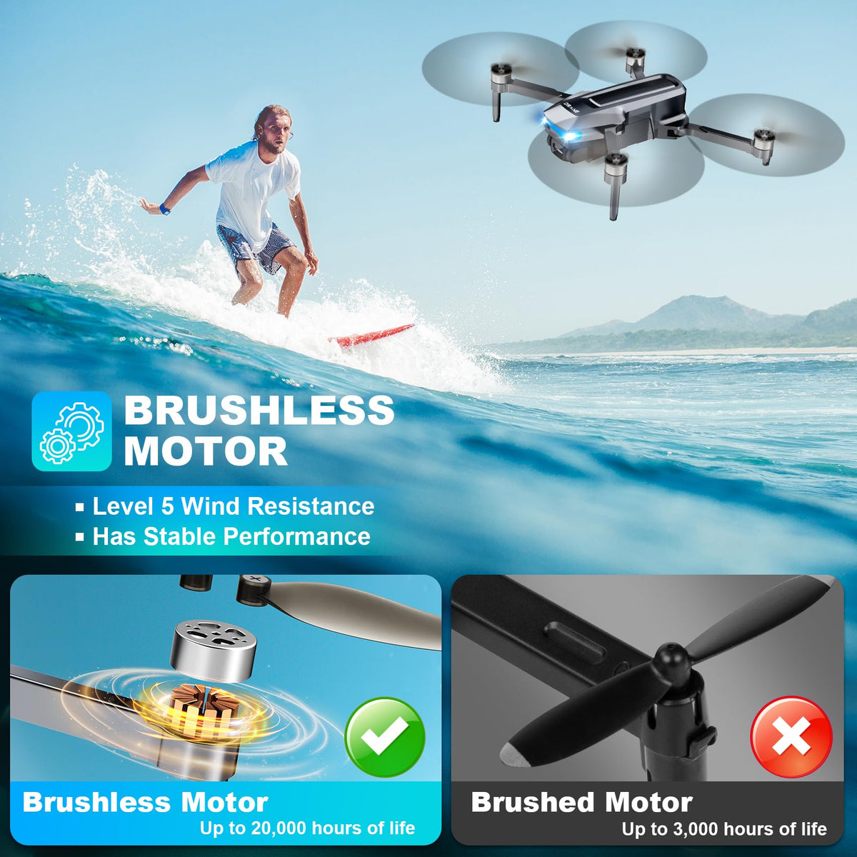 Scrubuz GPS Drone auto-return with Follow Me feature for easy footage.