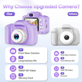 Seckton Upgrade Kids Selfie Camera back view highlights durable shell and kid friendly controls.