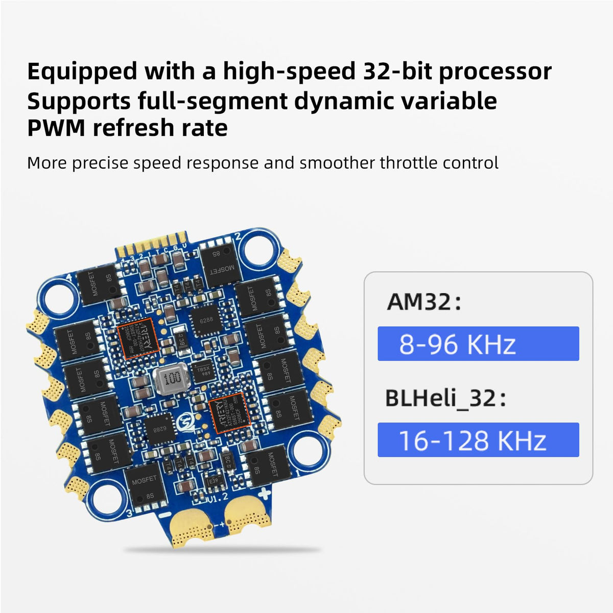 SEQURE 65A 4in1 ESC MOSFET area showcasing strong switching for responsive throttle
