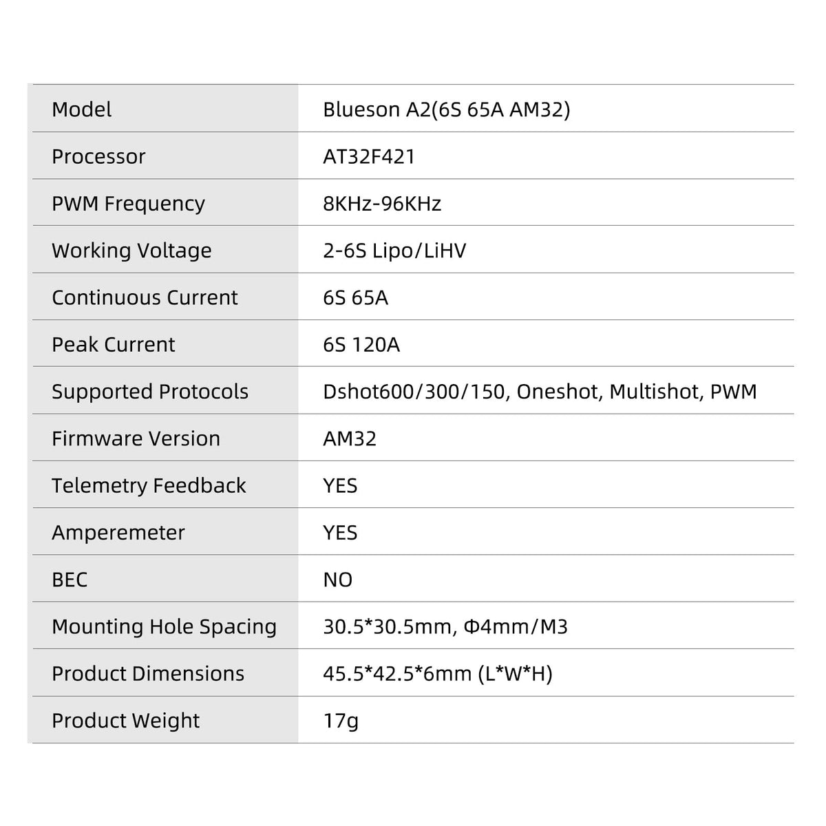 SEQURE 65A 4in1 ESC PCB close-up emphasizing high copper traces for heat management