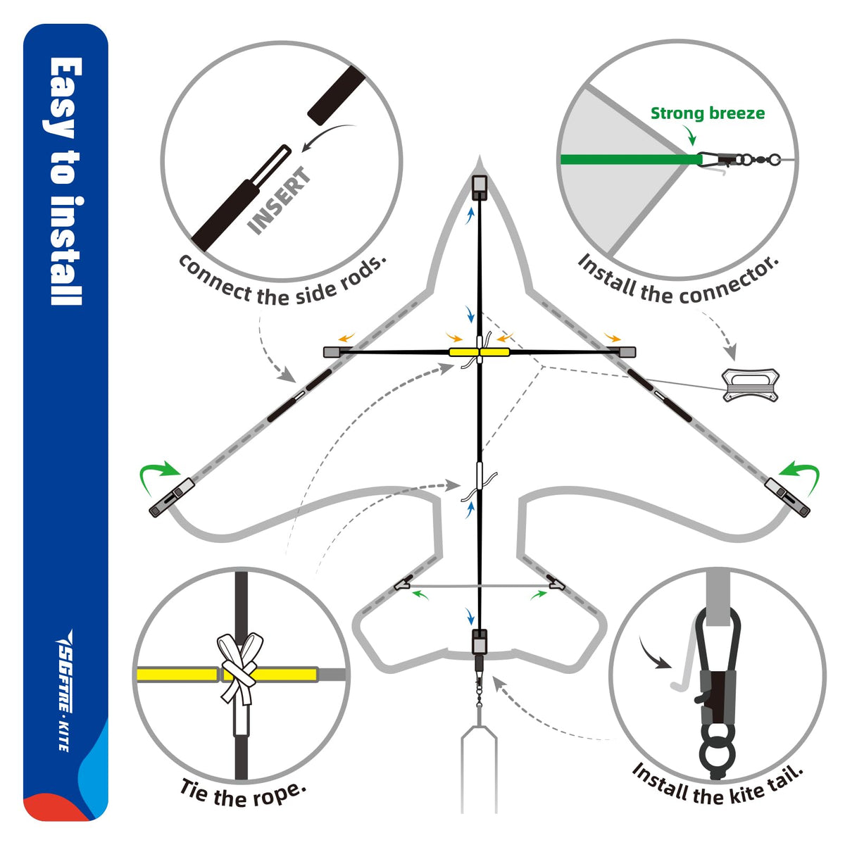 Compact packaging of SGftre Delta Kite for easy transport