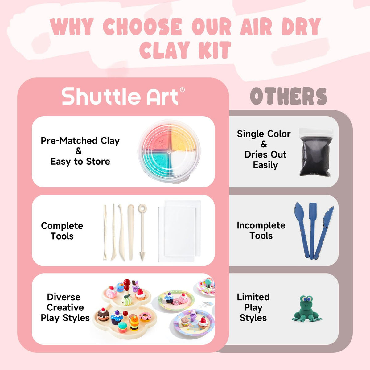 Shuttle Art gift box presents a thoughtful craft activity for celebrations.