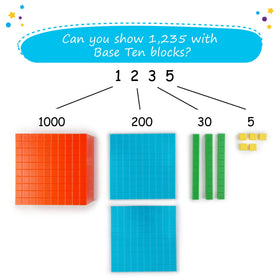 Simply Magic units-cubes support counting and basic addition practice.
