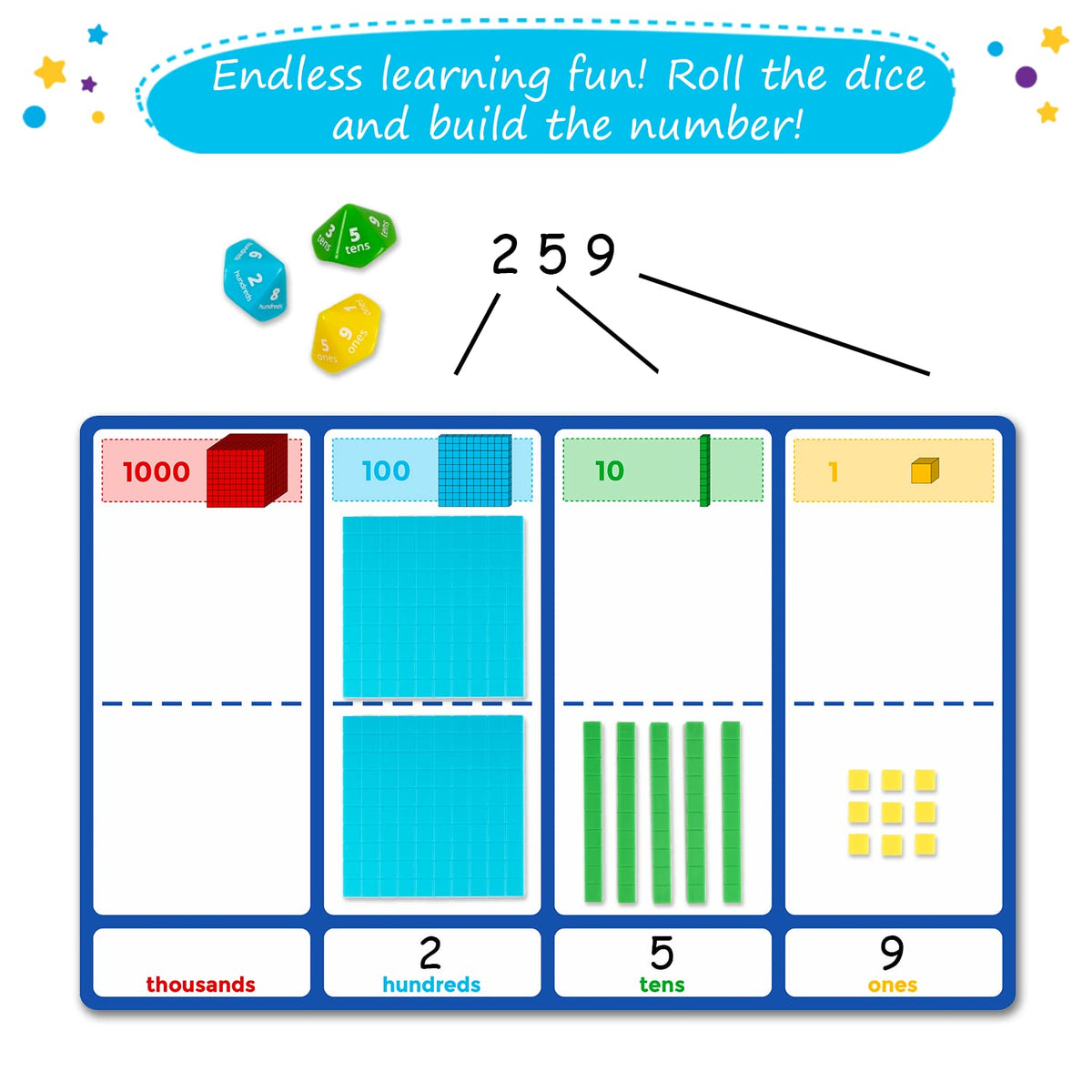 Simply Magic base ten thousands red cube clarifies thousands value.