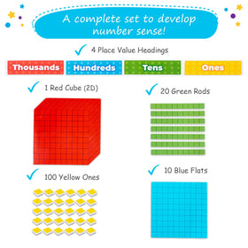 Simply Magic blue flats base ten blocks help visualize hundreds clearly