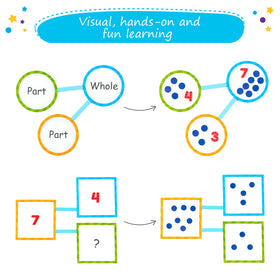 Simply Magic large magnetic squares enable hands-on number bonds modeling.