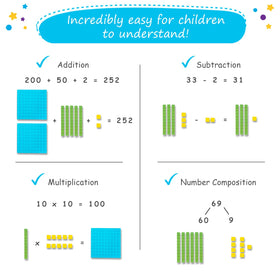 Simply Magic magnetic base ten headings support organized place value lessons