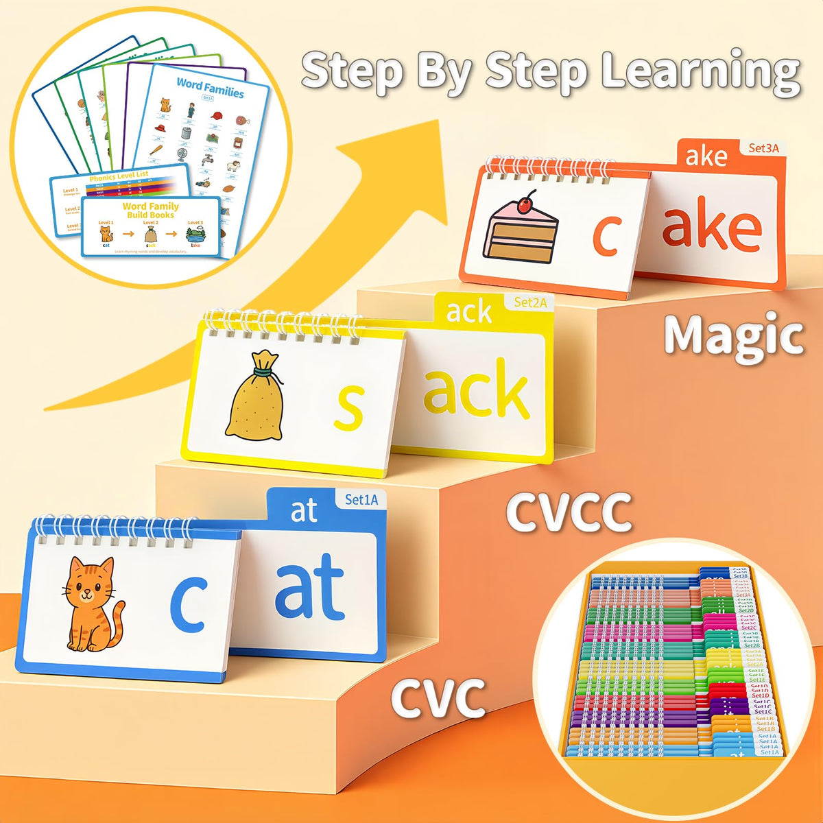 Sinoome word family cards illustrating grouped phonics patterns.
