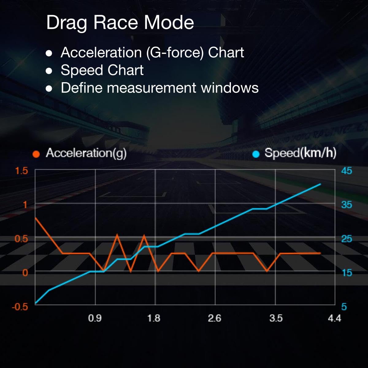 Drag race mode on SkyRC GNSS Performance Analyzer capturing speed and acceleration data.