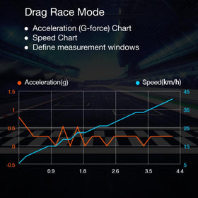 Drag race mode on SkyRC GNSS Performance Analyzer capturing speed and acceleration data.