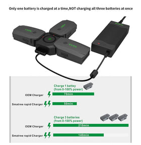 Smatree rapid charging times of 40-50 minutes per battery in action