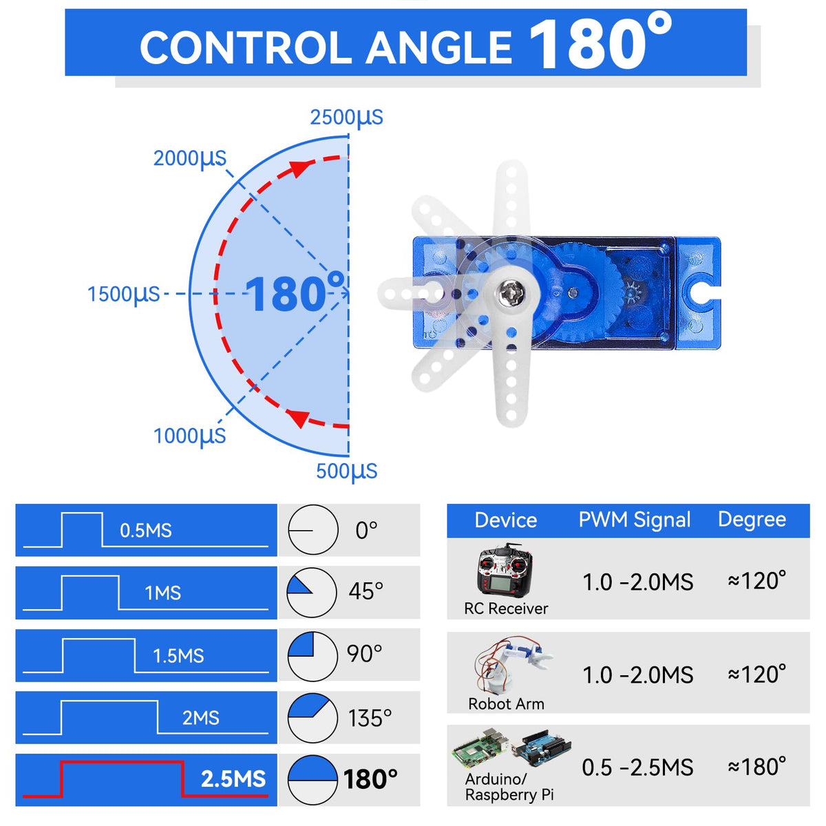 SG90 9G servo installed in a micro RC plane.