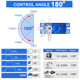 SG90 9G servo installed in a micro RC plane.