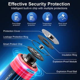 SNSYIY A-grade cell battery for safer energy delivery.
