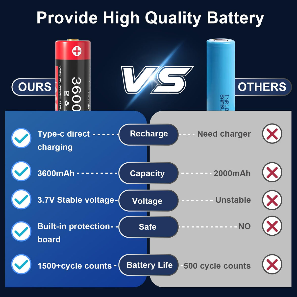 SNSYIY professional-brand battery choice for quality reliability.