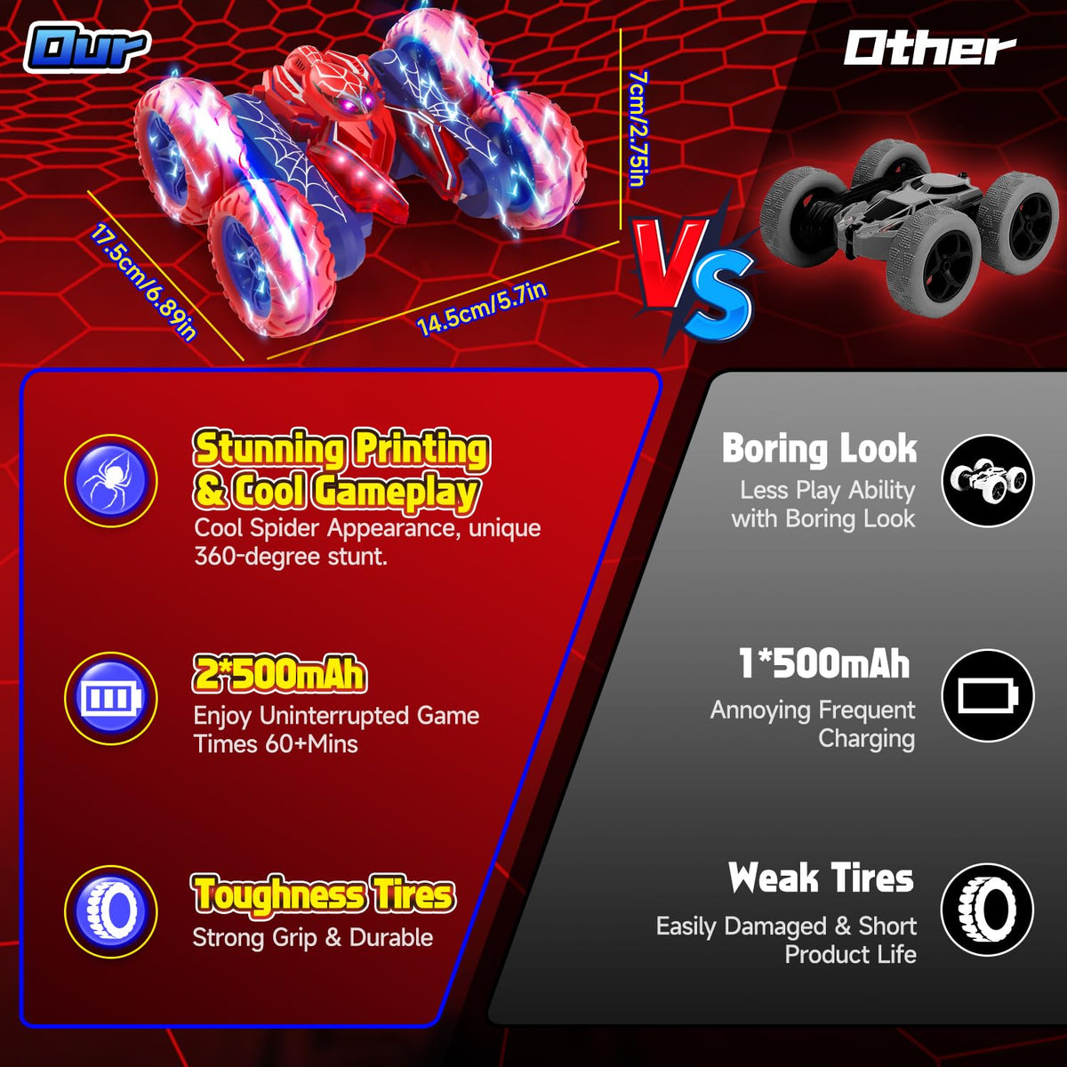 SOGAWEBB Spider RC car all-terrain tires grip various surfaces with confidence.