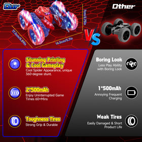 SOGAWEBB Spider RC car all-terrain tires grip various surfaces with confidence.