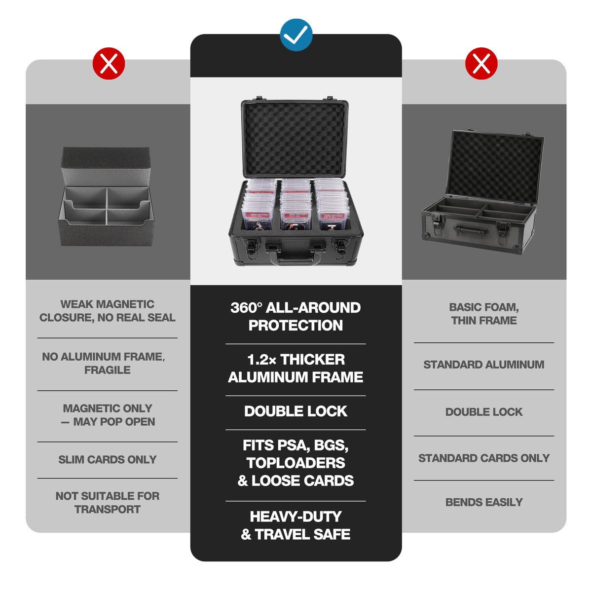 SolidCase ergonomic ERGO handle enables comfortable carrying.