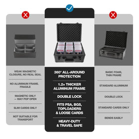 SolidCase ergonomic ERGO handle enables comfortable carrying.