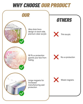 SOWANO transparent display case shields from dust and UV, preserving clarity.