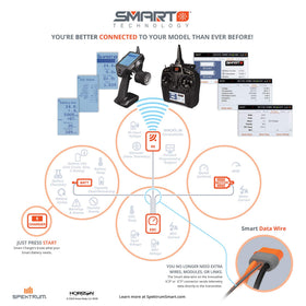 Spektrum Battery Life Management using intelligent protocols for performance and lifespan.