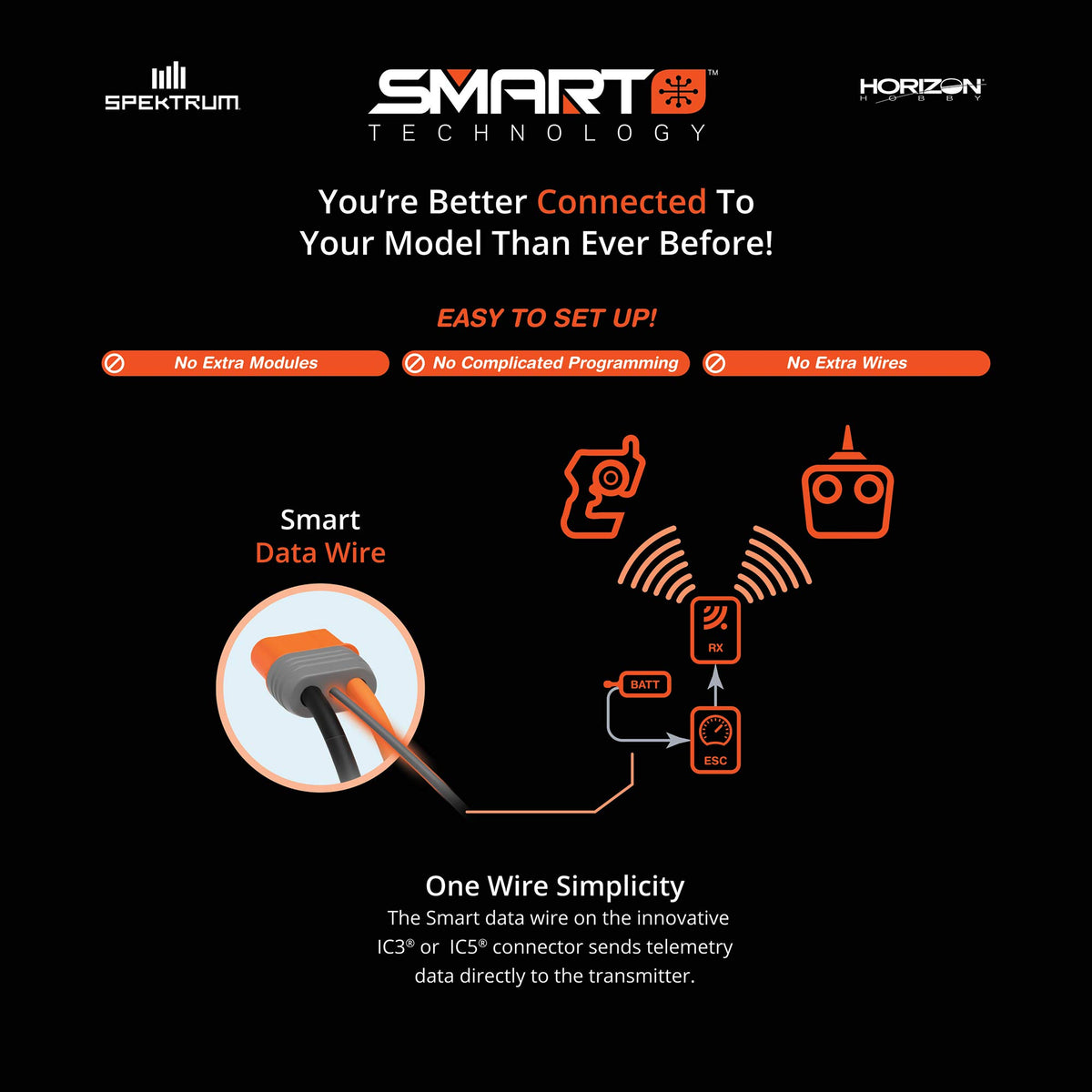 RC aircraft setup with Spektrum smart battery for charging readiness