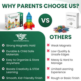 SS INTERNATIONAL magnetic tiles safe and durable materials with smooth edges for worry-free play