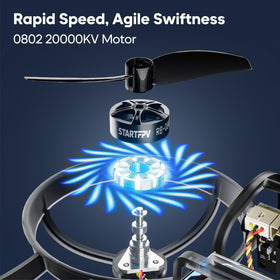 STARTFPV R8 adjustable camera tilt (0–35°) for versatile viewing.