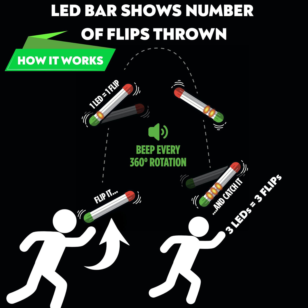 Stickflip auto-counting LEDs glow as you complete each flip.