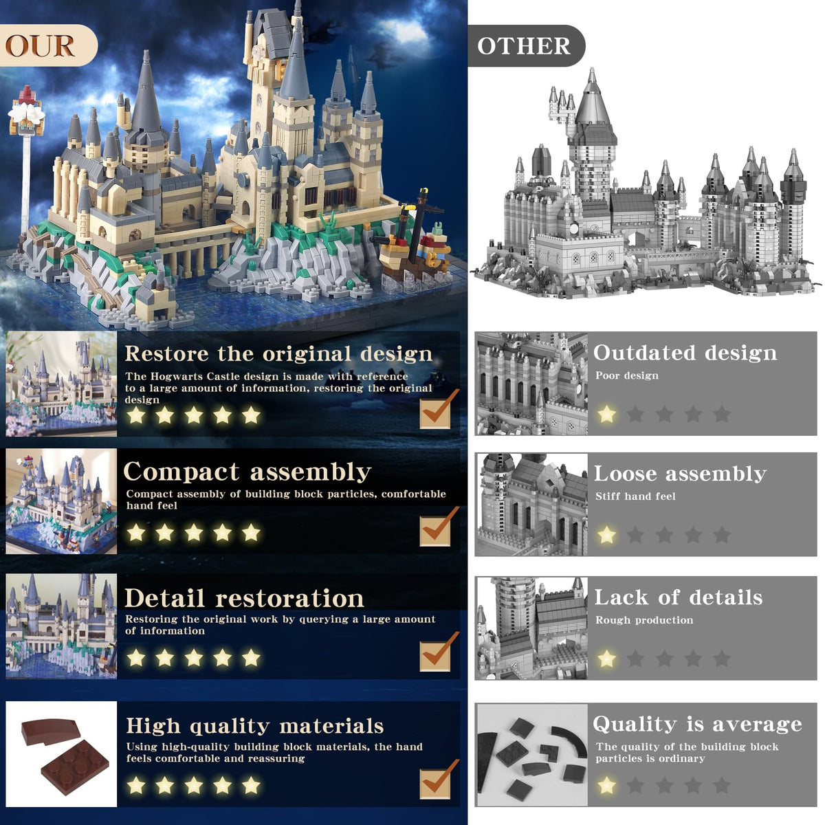 STMIGAIBLOCKS Hog Magic Castle assembled model showcasing intricate architecture and display-worthy detail