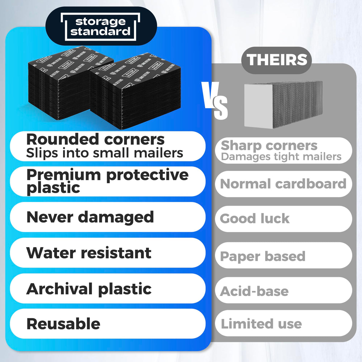 Storage Standard Ding Defend waterproof design keeps cards safe in damp environments.