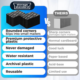 Storage Standard Ding Defend waterproof design keeps cards safe in damp environments.