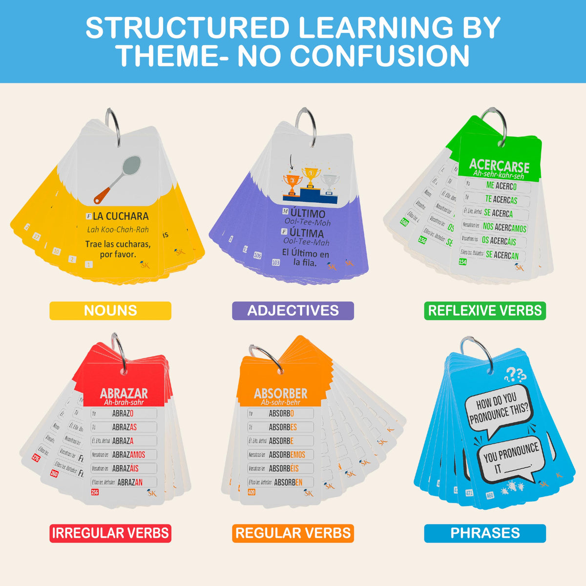 Study Key grammar rule sheets provide quick reference during study