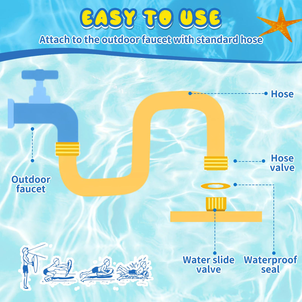 Suonncudst included accessories save time and hassle for backyard fun