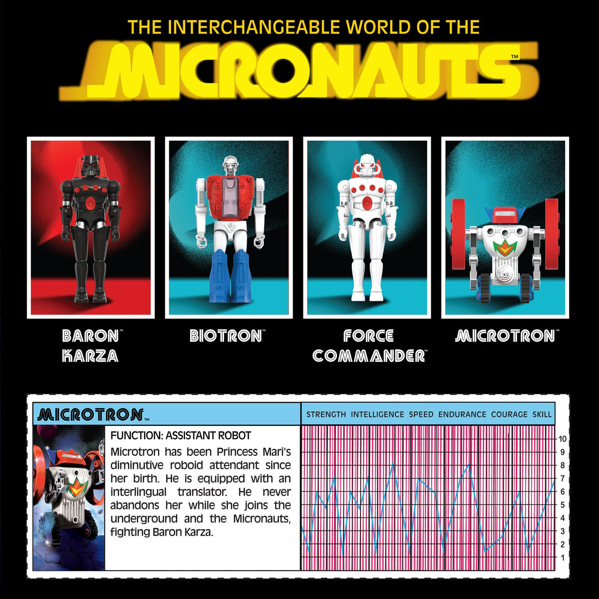 Super7 Force Commander accessories enhance retro Micronauts display setups.
