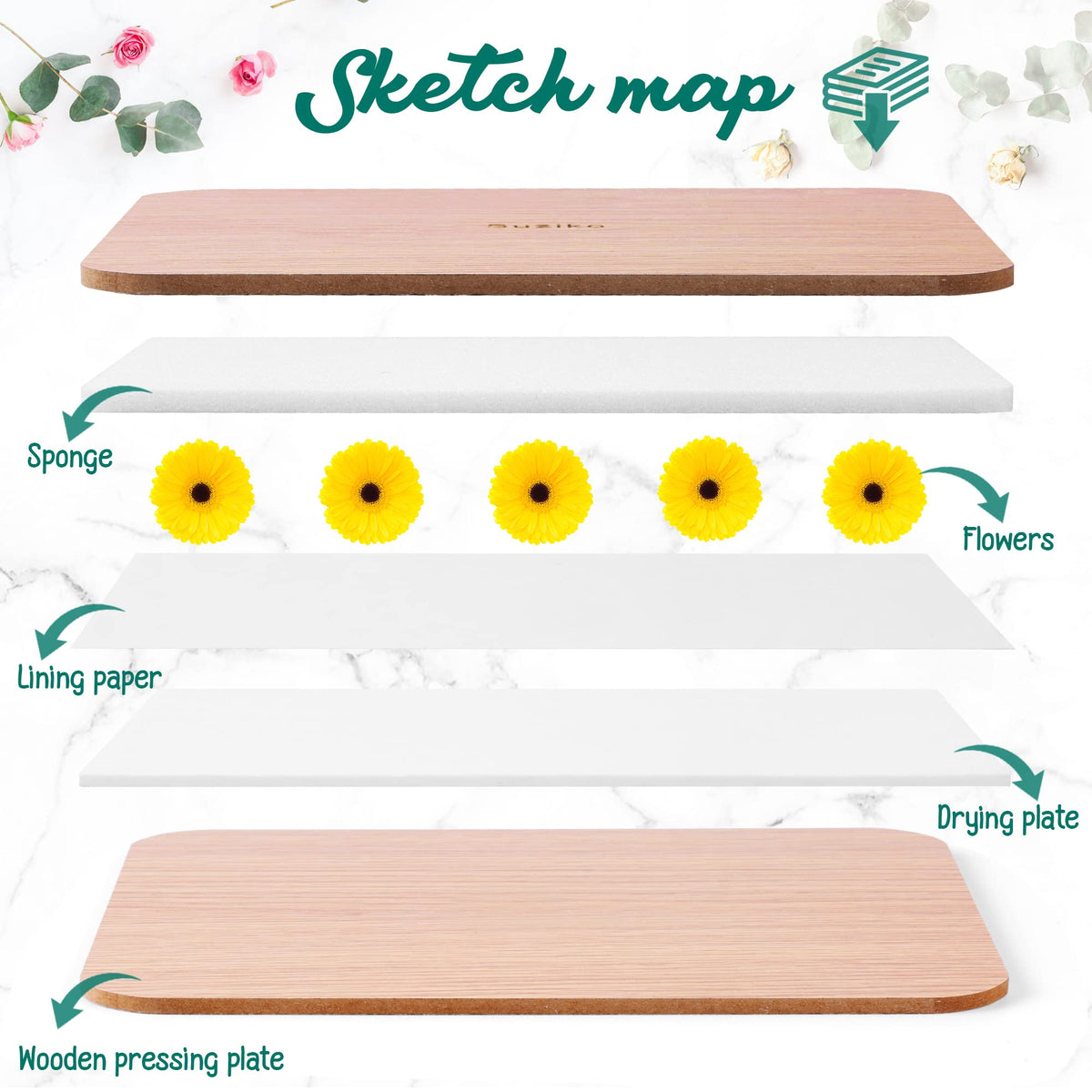 Suziko sturdy straps secure layered plates during pressing