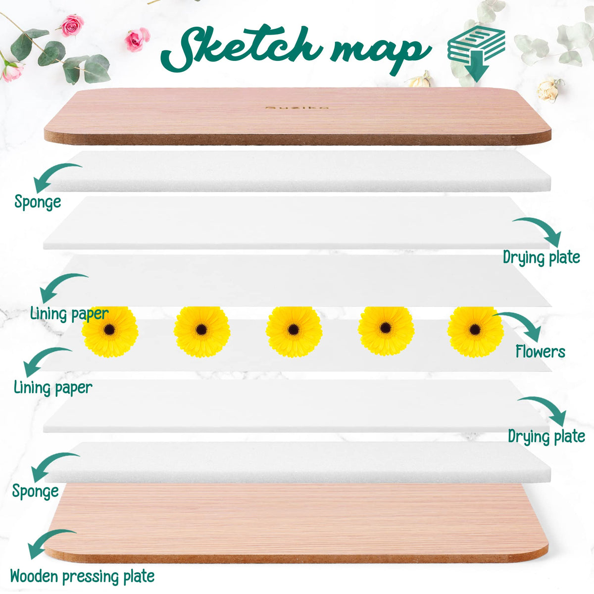Suziko wide application for pressing flowers, leaves, and crafts.