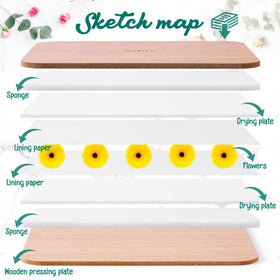 Suziko wide application for pressing flowers, leaves, and crafts.