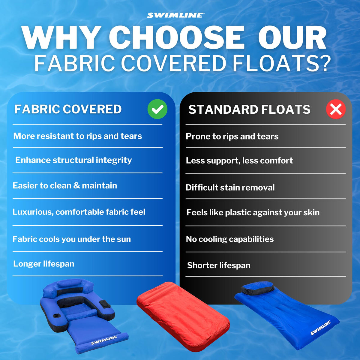 Swimline fabric-covered mattress floats smoothly for buoyant lounging