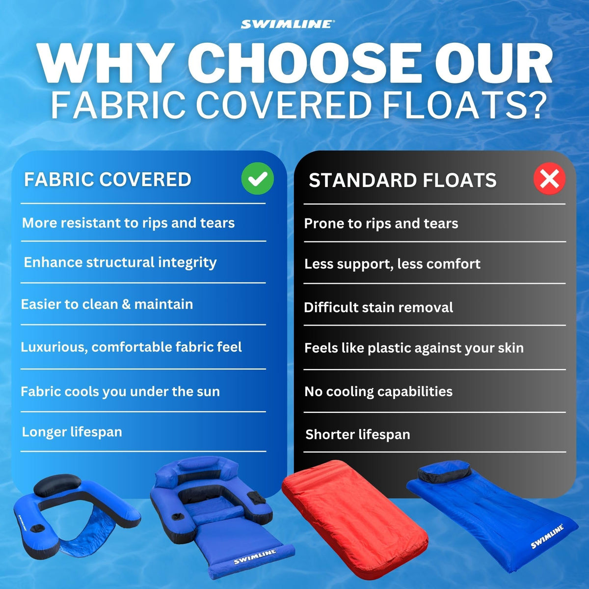 Swimline dual-chamber inflate/deflate feature for easy packing and travel.