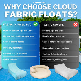 Swimline Cloud Chaise patch kit included for on-the-go repair.