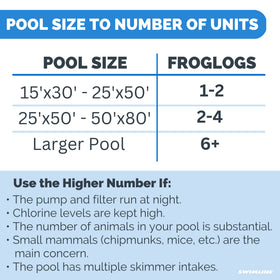 UV-resistant nylon construction of Swimline FrogLog withstands sun and pool chemicals.