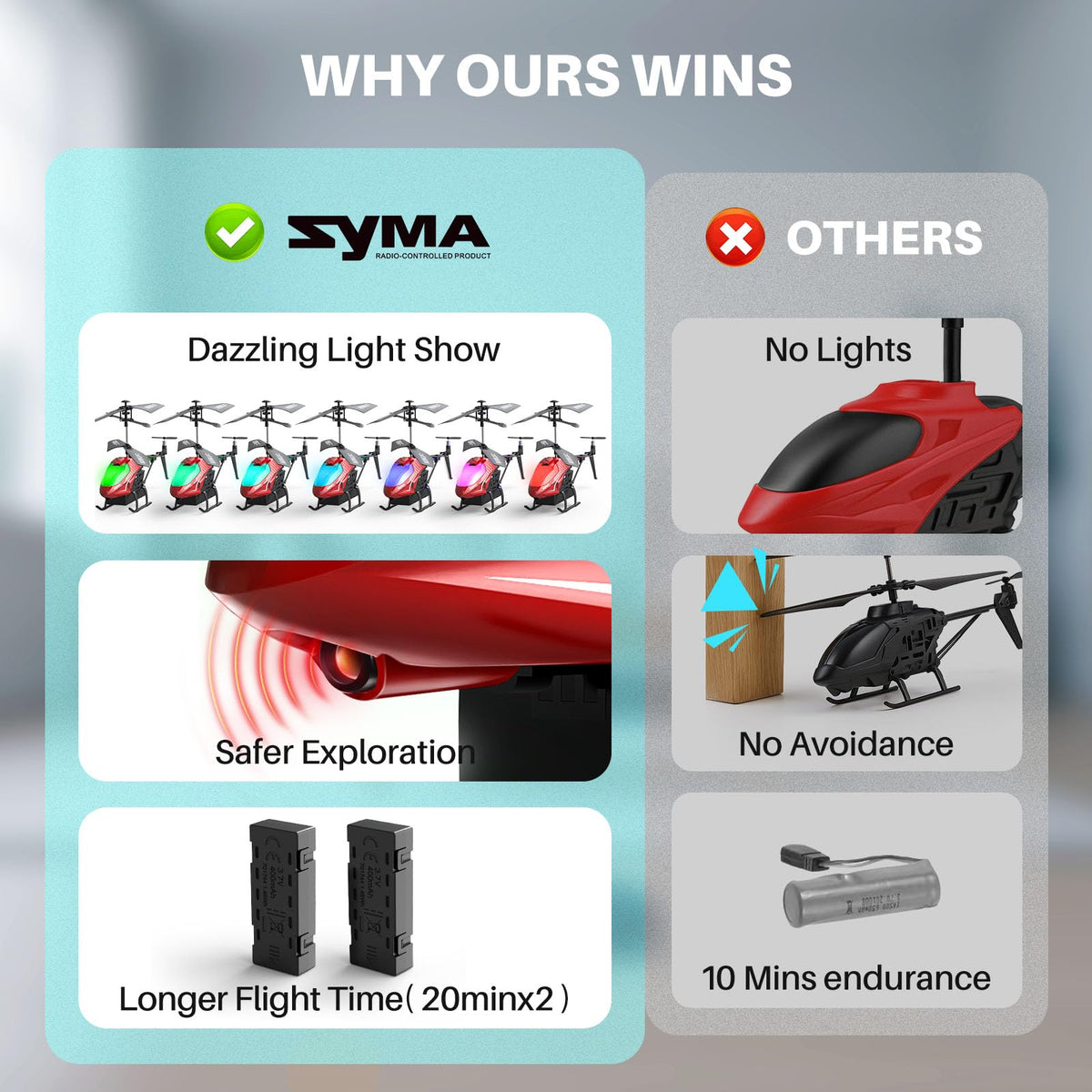 SYMA RC helicopter with a durable build to withstand crashes