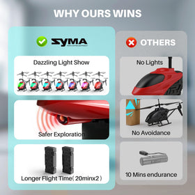 SYMA RC helicopter with a durable build to withstand crashes