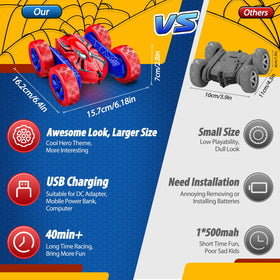 SYOKZEY Spider RC Car climbing slopes up to 45° on varied terrain