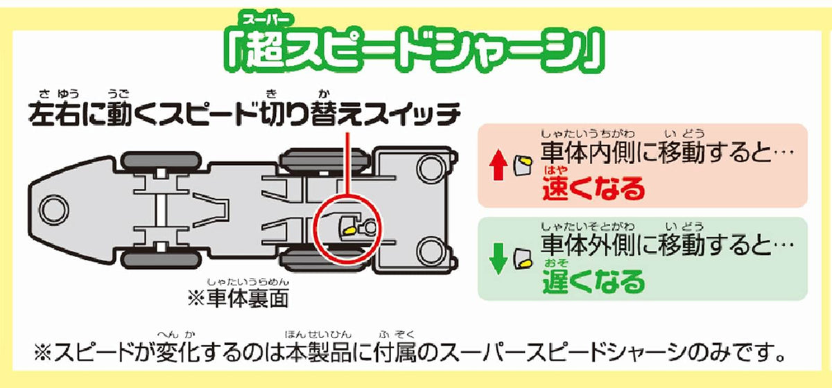 Takara Tomy Plarail S-16 speed change mechanism in action for varied speeds